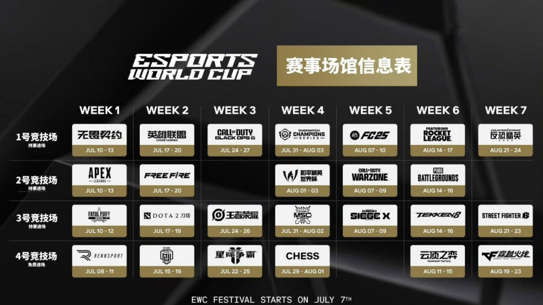 2025电竞世界杯EWC收官,简单盘点几个游戏