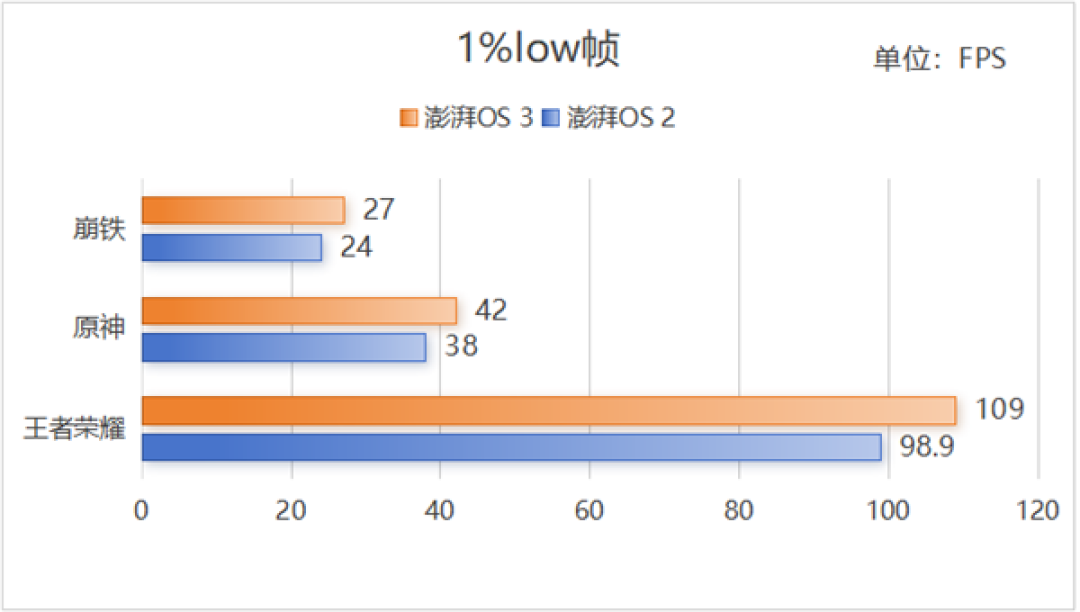 小米超级岛来了!澎湃OS 3首发评测:米粉的年度礼物