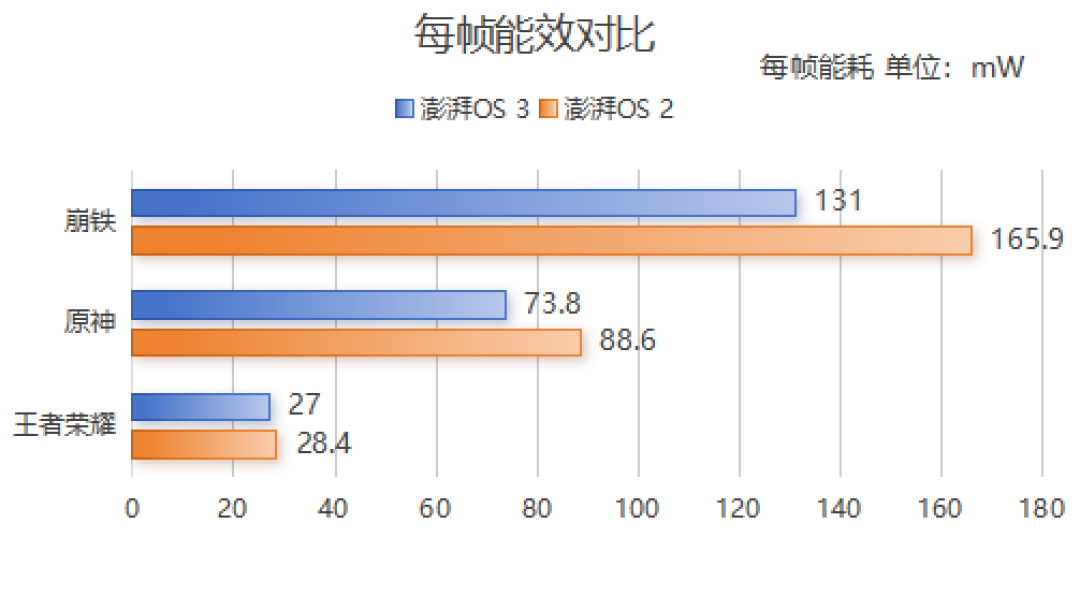 小米超级岛来了!澎湃OS 3首发评测:米粉的年度礼物