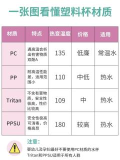 如何挑选安全的塑料水杯