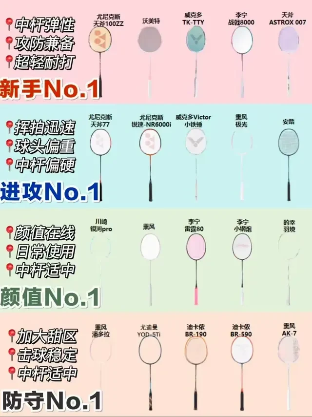 羽毛球拍怎么选？按“需求”挑，新手也能秒变装备大佬