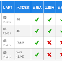 2025年工业通信网关选购指南：高性能无线网关产品厂商盘点