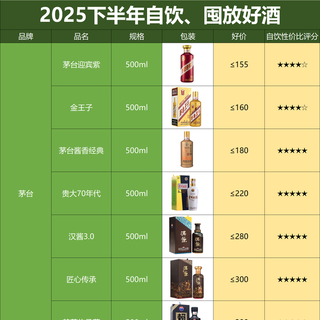 10万买酒被坑经验:我们喝的纯粮酒可能是酒精串酒?别被忽悠了!