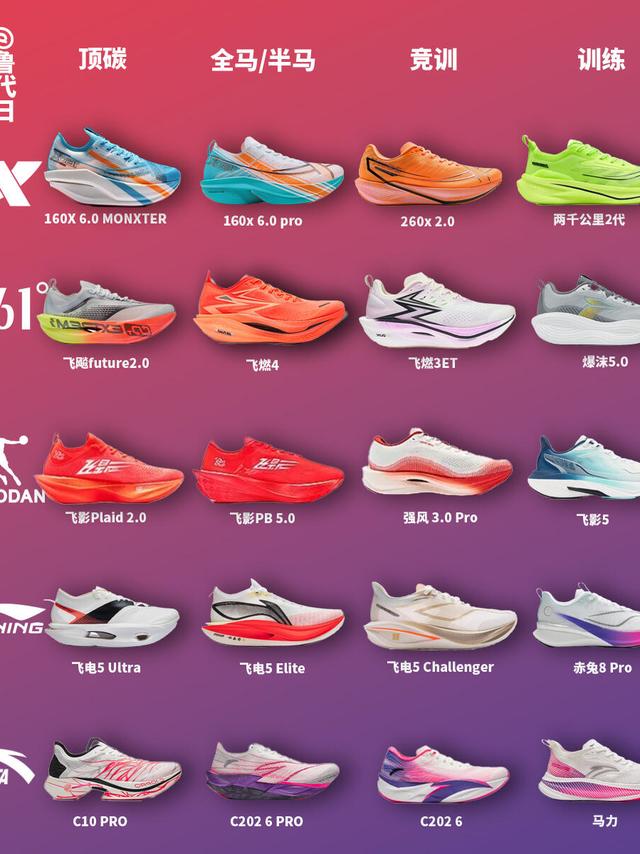 国产跑鞋最佳的四双，2025跑鞋矩阵纯净版（3）