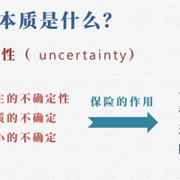 保险知识 篇零：全面保障，安心未来——平安家庭保险方案设计解析