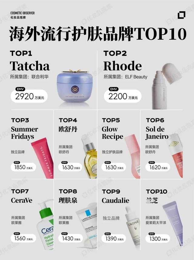 聊聊海外正在流行的美妆品牌