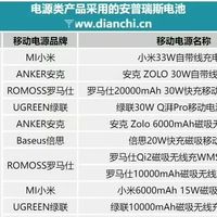 小米召回了 14.6 万个充电宝，型号：PB2030MI