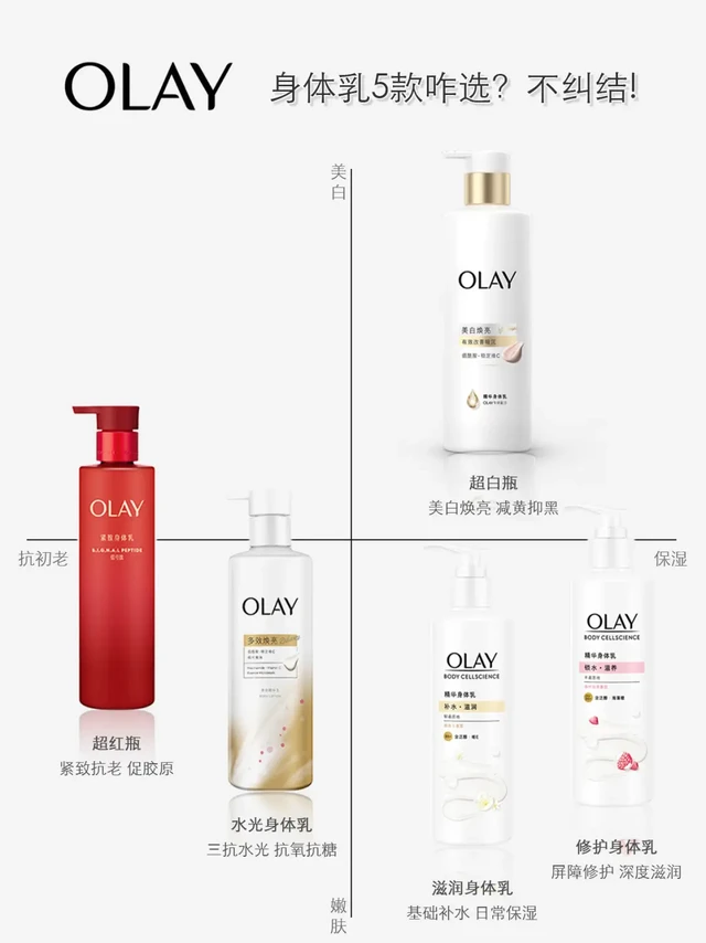 OLAY身体乳全网超肝选购攻略!