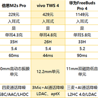 蓝牙耳机什么品牌最好用？华为、西圣等高性价比蓝牙耳机实测分享