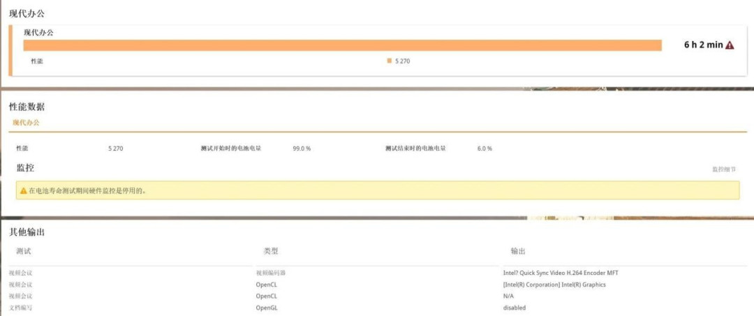 散热好、噪音低、性能强!AI高静游戏本联想拯救者Y9000P评测