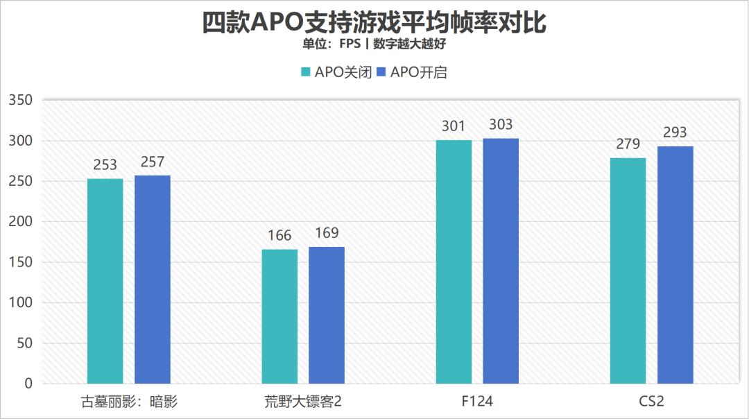 散热好、噪音低、性能强!AI高静游戏本联想拯救者Y9000P评测