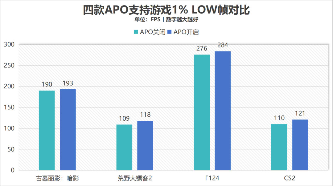 散热好、噪音低、性能强!AI高静游戏本联想拯救者Y9000P评测