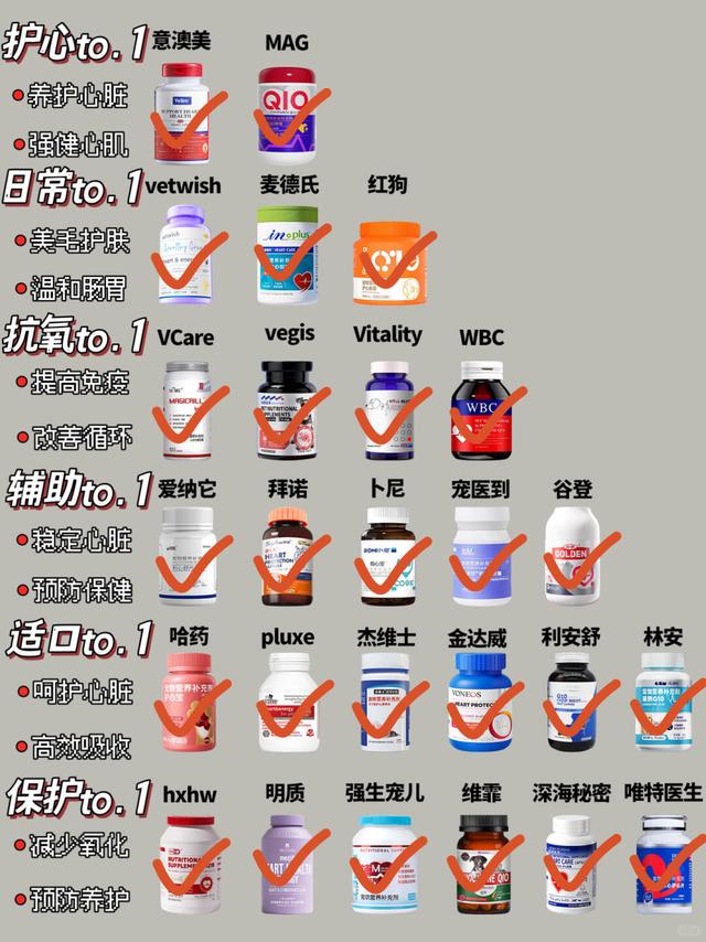 穷但会买！2025性价比高辅酶Q10都在这！