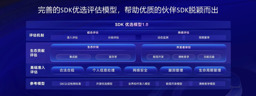 让集成更安心，让连接更高效：鸿蒙生态伙伴SDK优选库双端赋能