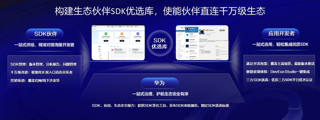 让集成更安心，让连接更高效：鸿蒙生态伙伴SDK优选库双端赋能