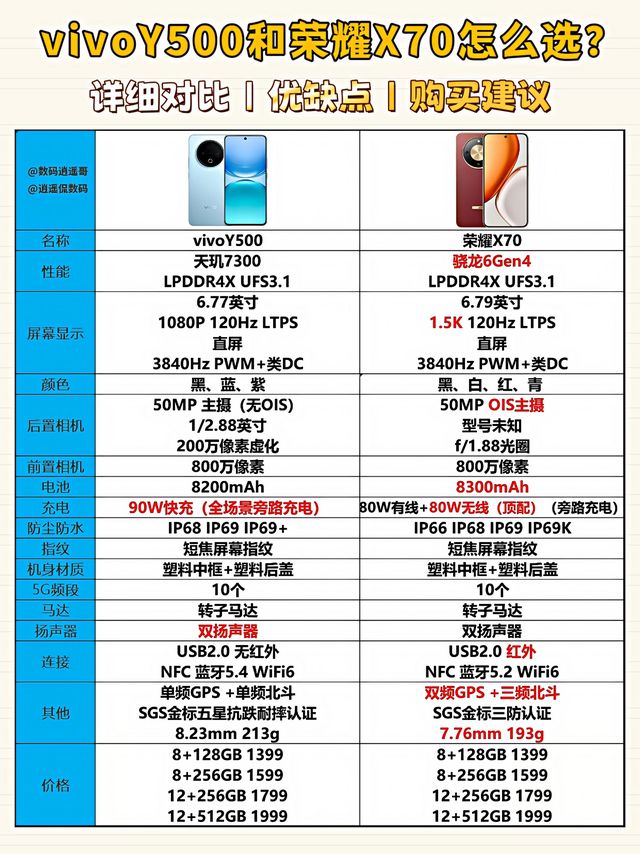 vivoY500详细对比荣耀X70 购买建议+优缺点分析