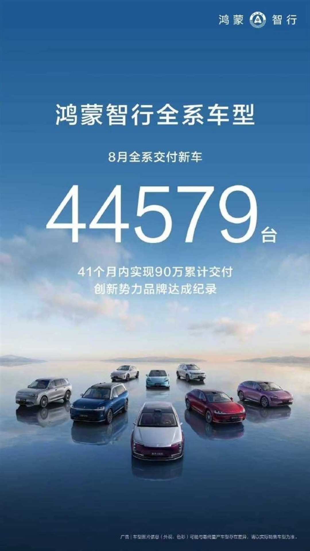 鸿蒙智行8月交付44579辆，累计突破90万辆创新高