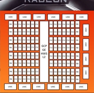 AMD RDNA 5显卡核心翻倍升级，有望重返高端GPU战场