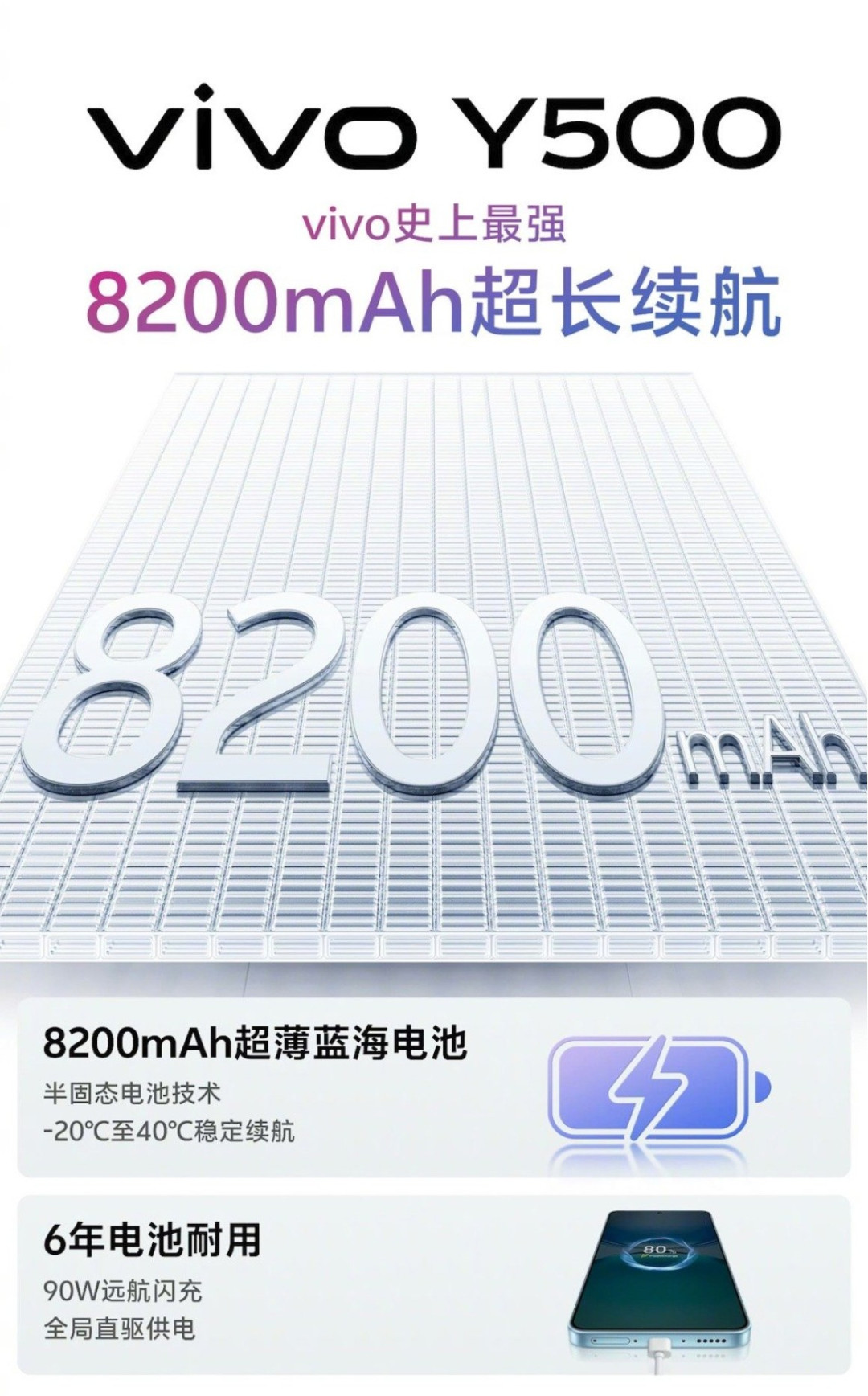 大功率快充、大容量电池后,手机续航竞赛下半场开始了