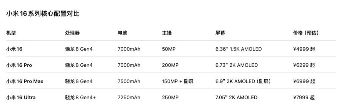 对标iPhone17?小米16系列也有四款