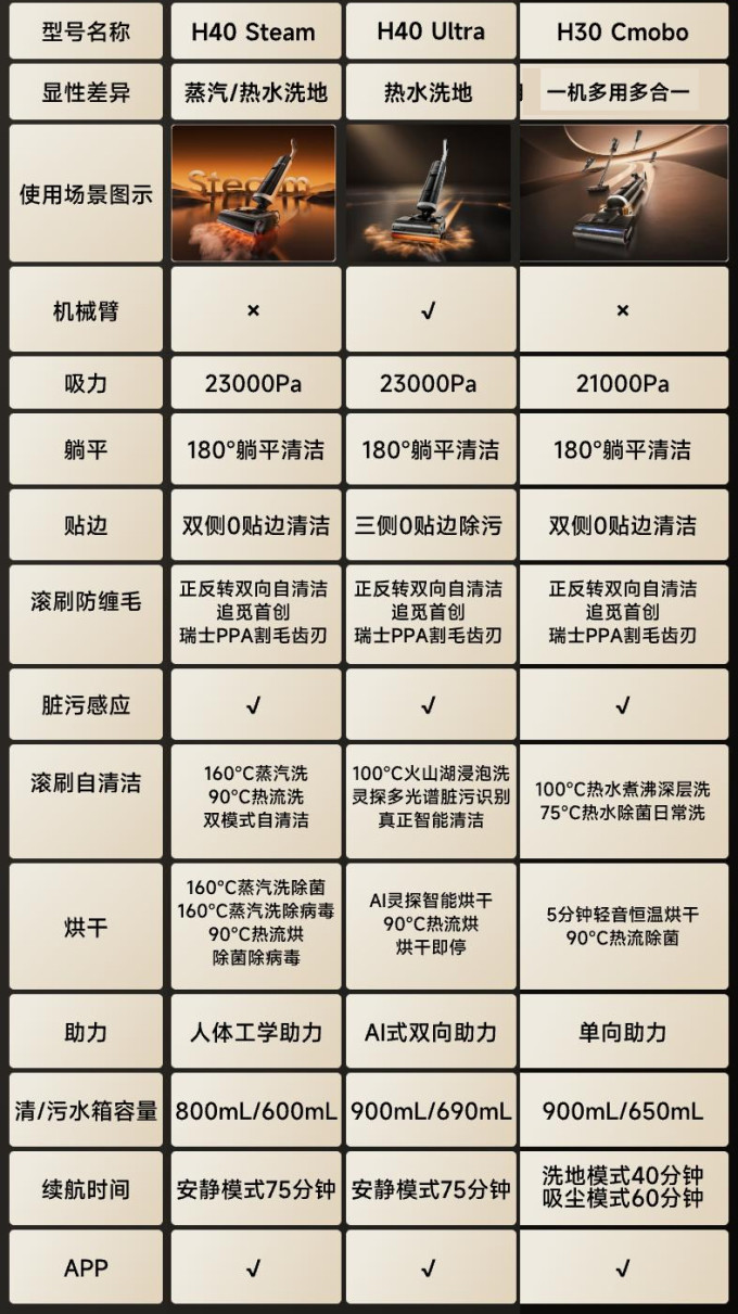 追觅无线洗地机