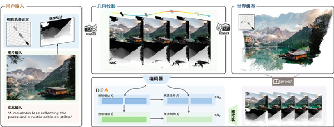 业界首个!腾讯混元Voyager3D世界模型发布:支持原生3D重建