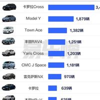 2025年8月中国台湾地区汽车销量揭晓：日系品牌强势领跑市场