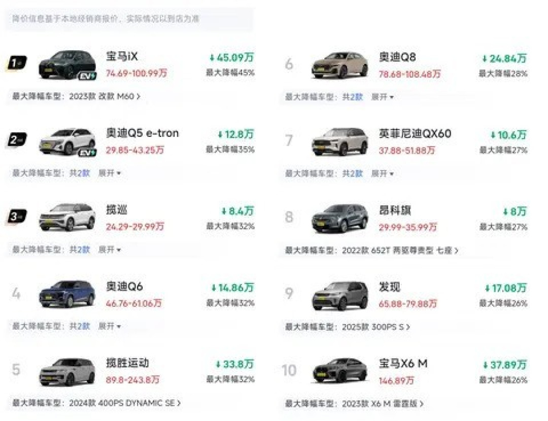 中大型SUV市场迎价格调整,新能源与传统品牌竞争加剧