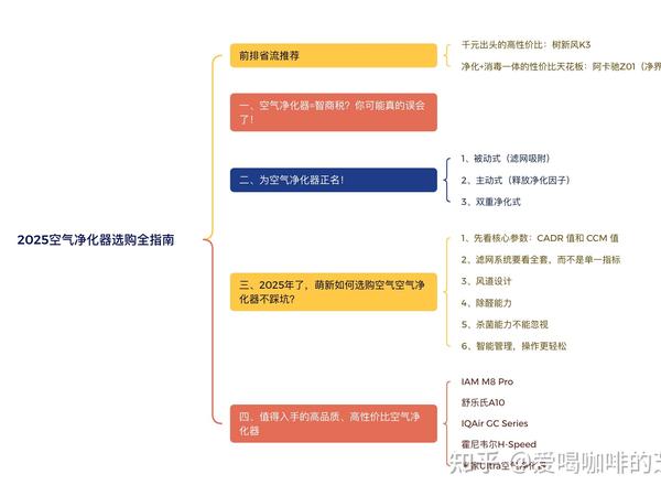 2025空气净化器选购全指南：空气净化器真是智商税吗？萌新怎么选才不踩坑？附IAM/352/舒乐氏/IQAir/霍尼韦尔/阿卡驰/小米/树新风等品牌型号推荐！