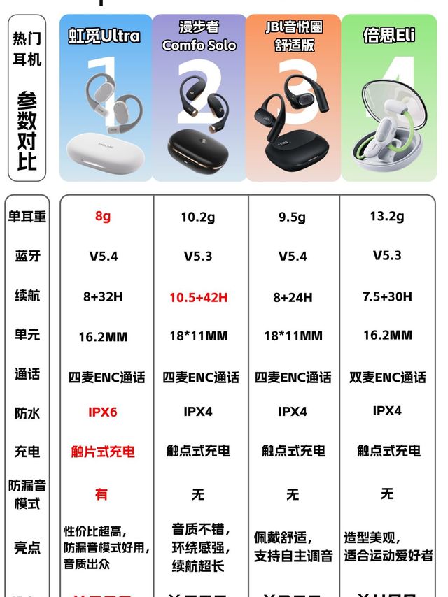 开放式耳机哪款性价比高？