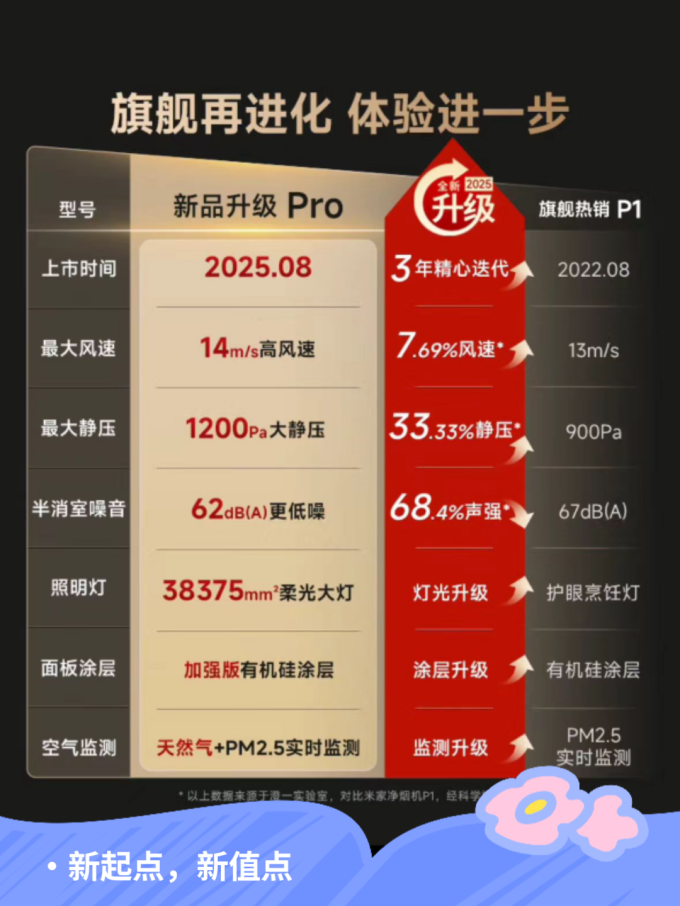 米家吸油烟机