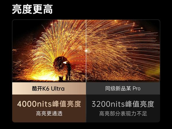 几千块想买百寸电视，升级黑曜屏Pro的酷开100K6 Ultra值不值，有哪些优劣势？