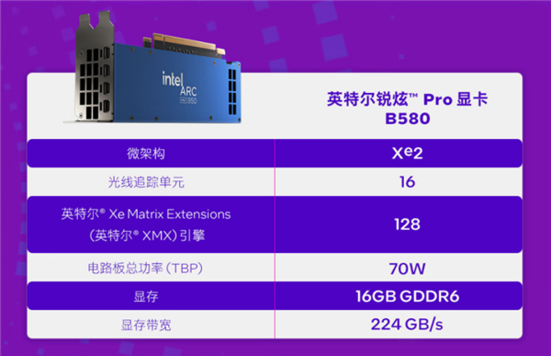 Intel锐炫Pro B50显卡国内上市:2999元!16GB大显存