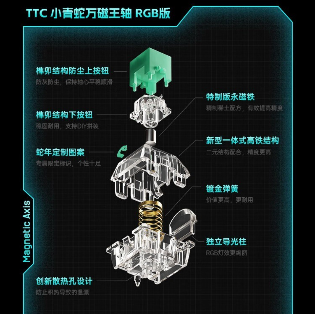 蚂蚁电竞AGK68磁轴键盘评测:0.001mm RT精度的旗舰产品