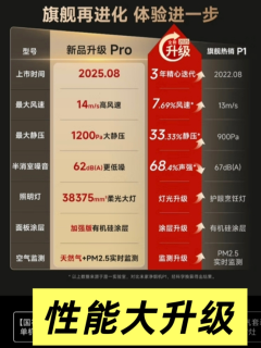 一眼心动！米家净烟机PRO直降约1400元，爆炒不跑烟，颜值还高