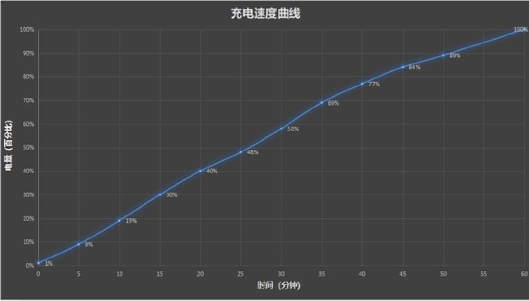 旗舰小平板!超强超Mini!华为MatePad Mini评测