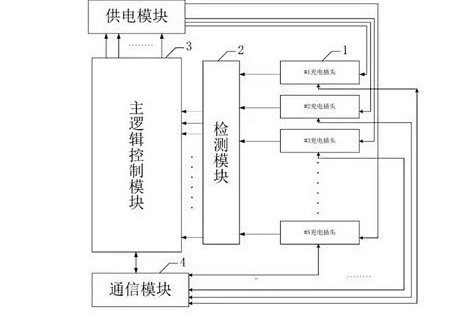 广州小鹏汽车推出多充头电动汽车充电技术，提升充电桩使用效率