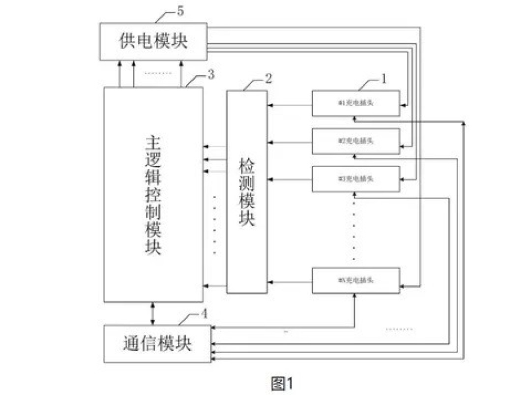 广州小鹏汽车推出多充头电动汽车充电技术,提升充电桩使用效率