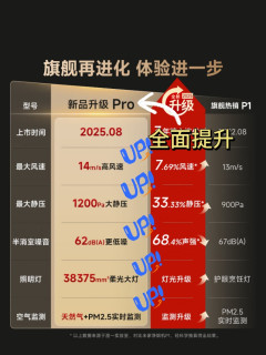 还好装修延期!让我等到了米家P1净烟机升级版