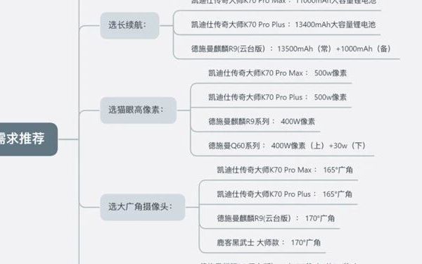 3000元价位以上智能锁怎么选（鹿客、凯迪仕、德施曼）