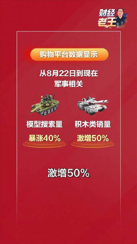 【#外卖小哥导航是东风快递同款#！#军事模型搜索量爆了#】你知道吗？九三阅兵装备同款，你也能用上！#九三盛大阅兵#现场呼啸而过的歼-20，让很多人心潮澎湃！它的耐高温涂层技术，已经运用在了新能源电池的