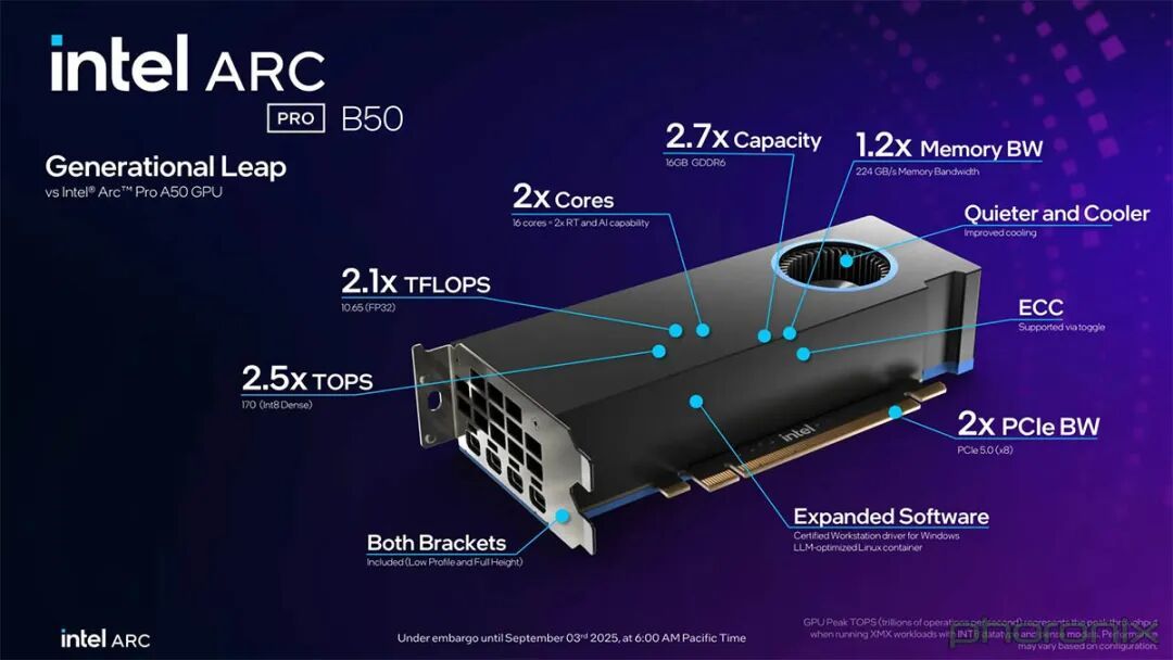 英特尔Arc Pro B50工作站显卡国行版上市:半高双槽,无外接供电,售价2999元