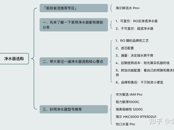 别再被商家忽悠了！90%的人买净水器都踩过这几个坑！一文教你看懂净水器参数配置！附美的/海尔/安吉尔/沁园/云米/352/瑞美/易开得高性价比净水器推荐！