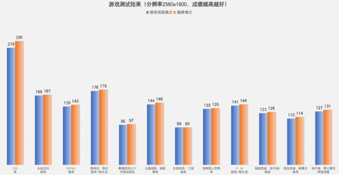 被“静”艳了!AI高静游戏本雷神ZERO 16 Pro深度评测