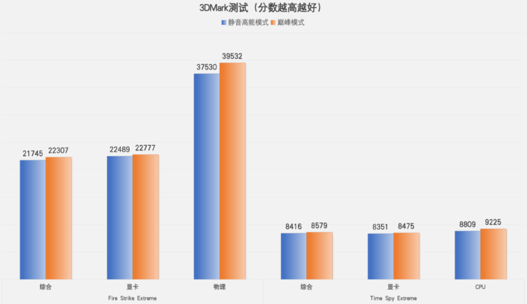 被“静”艳了!AI高静游戏本雷神ZERO 16 Pro深度评测