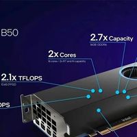 英特尔Arc Pro B50工作站显卡国行版上市：半高双槽，无外接供电，售价2999元
