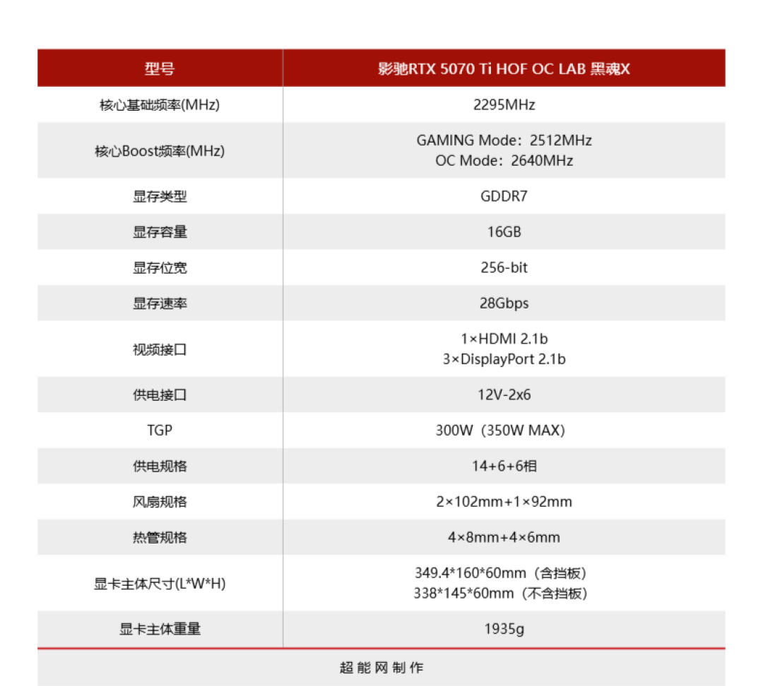 影驰 RTX 5070 Ti HOF OC LAB 黑魂X评测:低调奢华中展现不俗实力