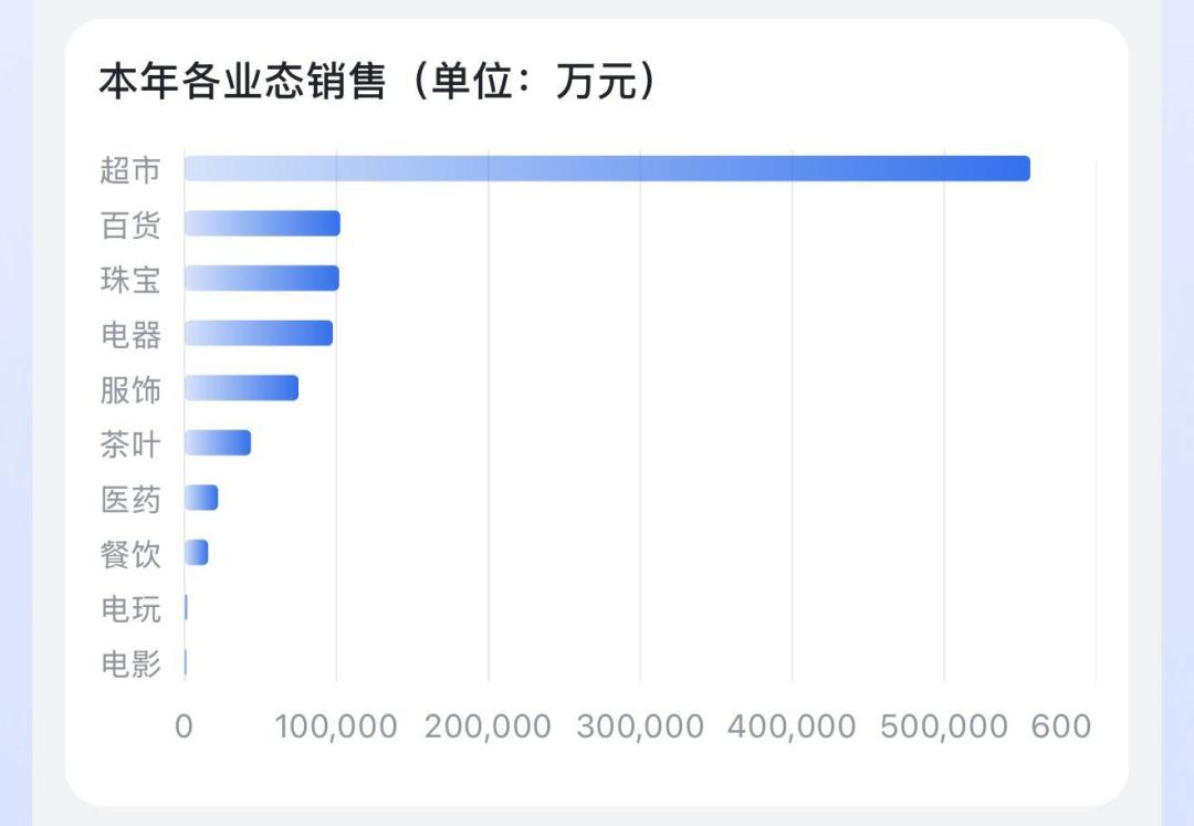 胖东来8月销售近20亿创纪录 高薪高休假模式成实体零售突围样本