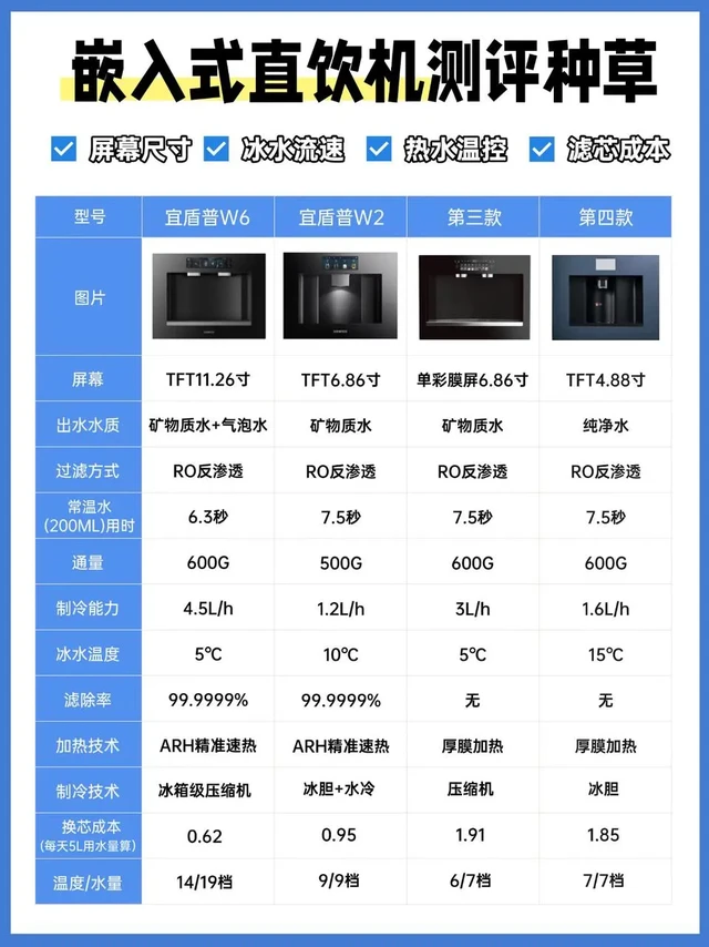 真的可以闭眼入，嵌入式直饮机测评种草❗️