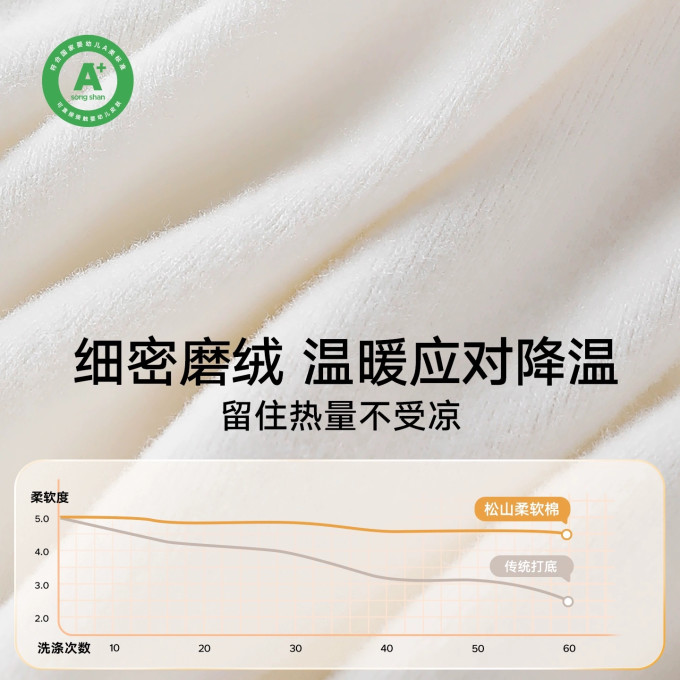 松山儿童童装